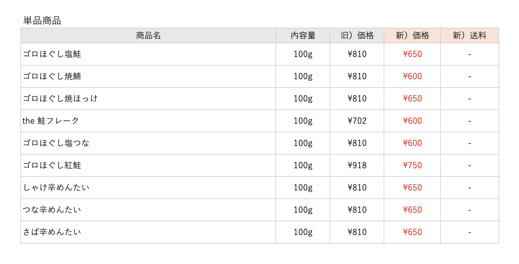 価格改定_単品価格表